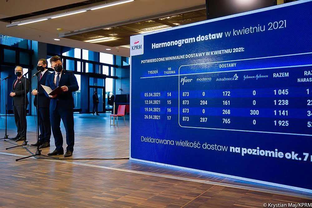 Źródło:KPRM